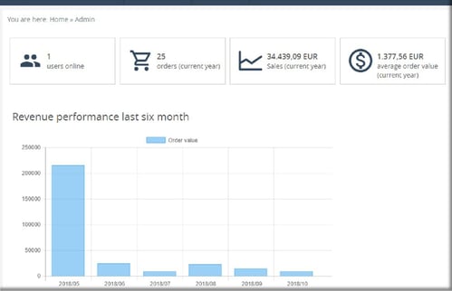 WECO 8.0 Dashboards Screenshot