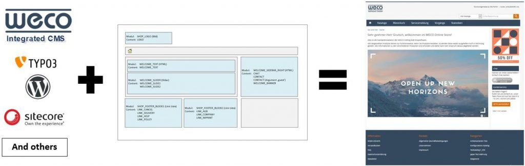 WECO 8.0 CMS Integration Screenshots