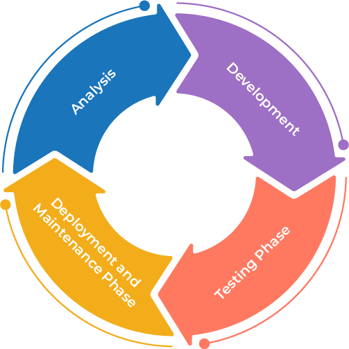 Short Introduction to Robotic Process Automation