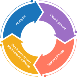 Short Introduction to Robotic Process Automation